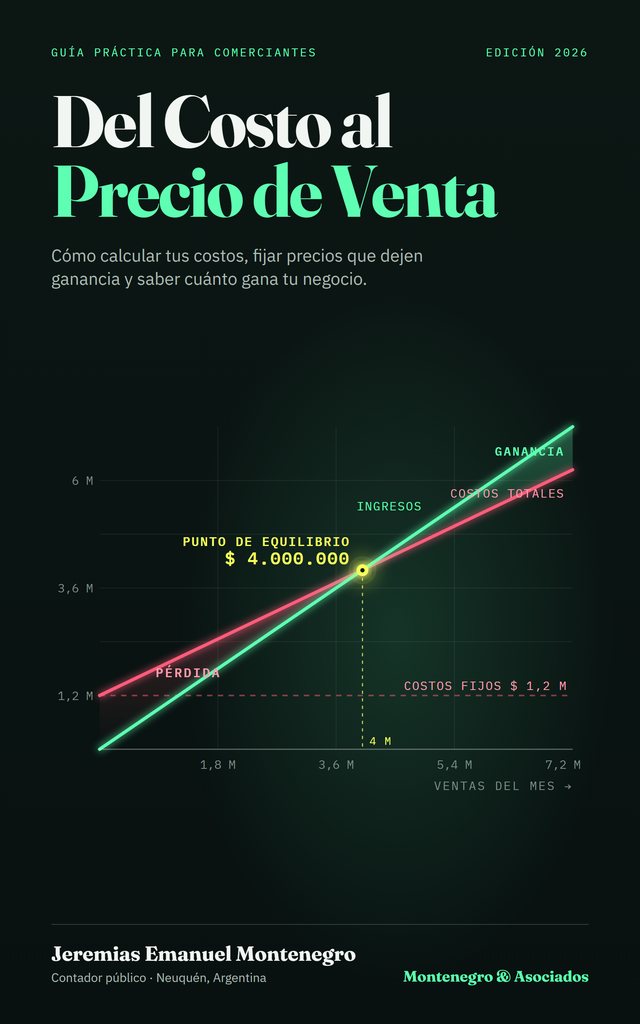Tapa del libro Del Costo al Precio de Venta: curva de ingresos y costos con el punto de equilibrio